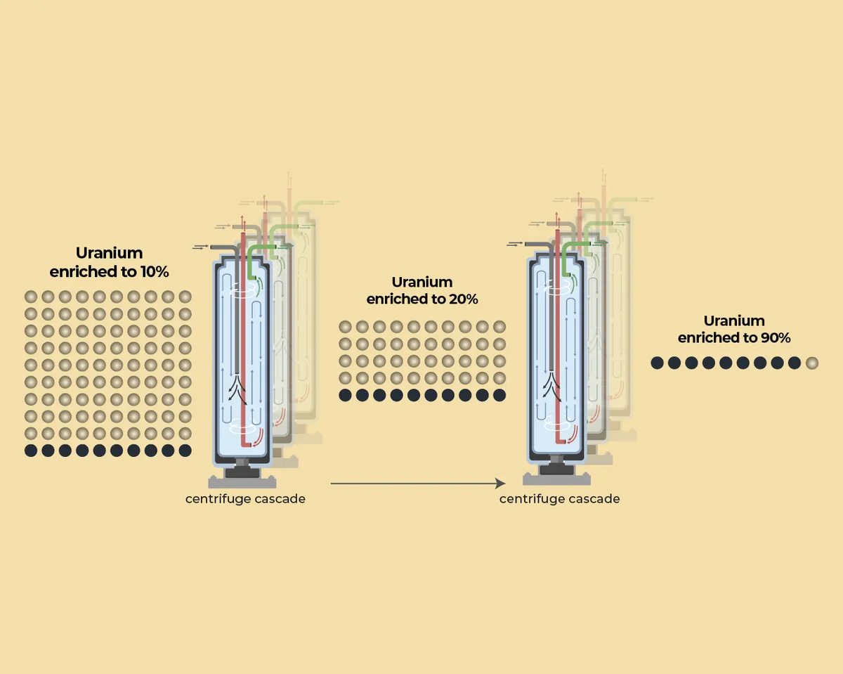 How close is Iran to building a nuclear weapon? An expert explains
